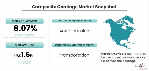 Composite-Coatings-Market-Dynamics